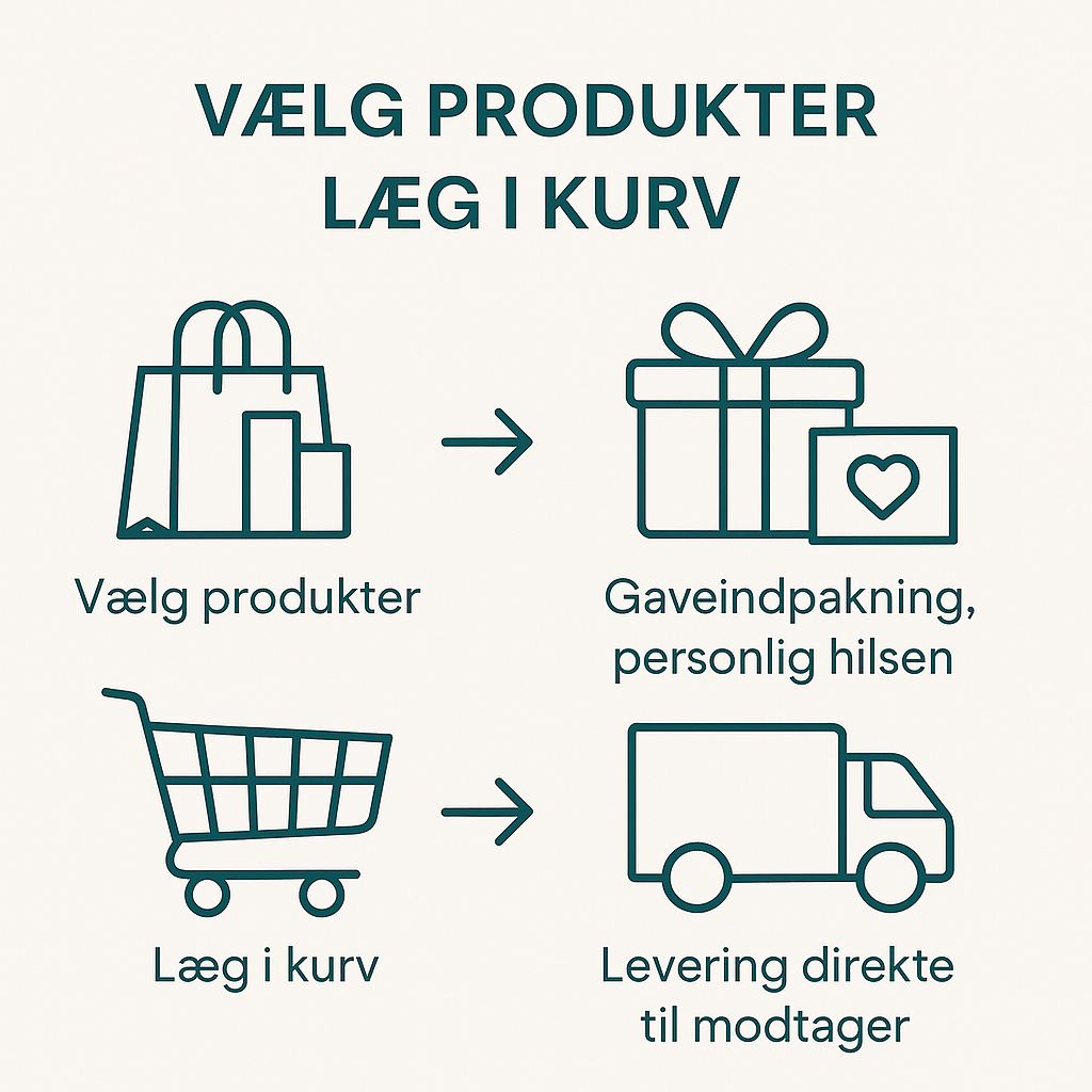 Sammensæt din egen gavekurv: sådan fungerer det (og hvorfor det er den mest personlige gave)